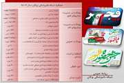بوکان : اینفوگرافی عملکرد 10 ماهه  سال 1403شبکه دامپزشکی شهرستان 